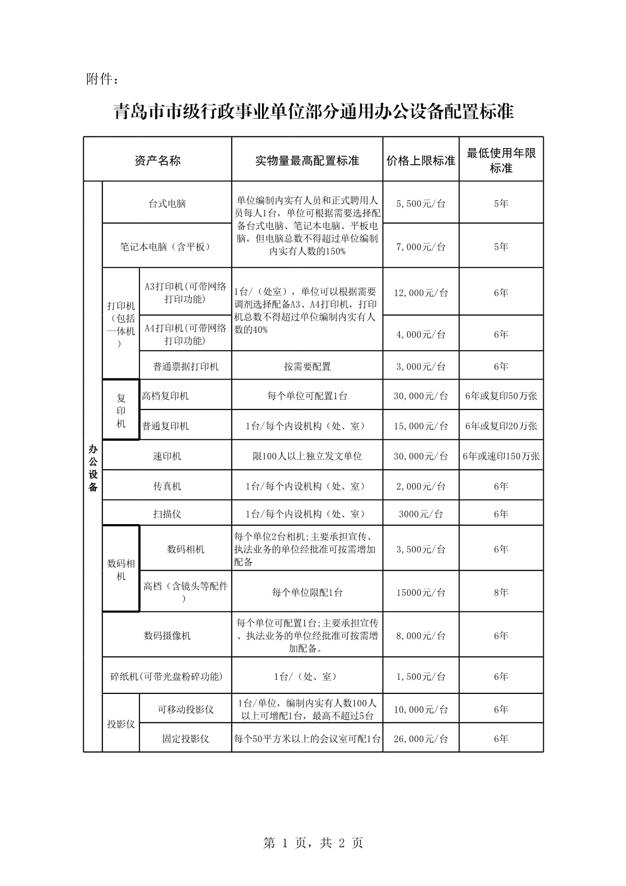 通用辦公設備配置標準 復印機的科學配置與管理
