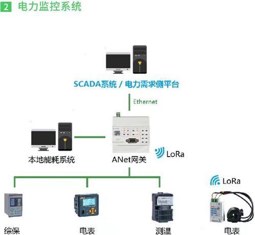 物聯網架構下企業(yè)配電系統上百臺網絡設備的穩(wěn)定運行之道